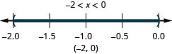 Negative 2 is less than x which is less than 0. There is an open circle at negative 2 and an open circle at 0 and shading between negative 2 and 0 on the number line. The interval notation is negative 2 and 0 within parentheses.