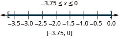 Negative 3.75 is less than or equal to x which is less than or equal to 0. There is a closed circle at negative 3.75 and a closed circle at 0 and shading between negative 3.75 and 0 on the number line. The interval notation is negative 3.75 and 0 within brackets.