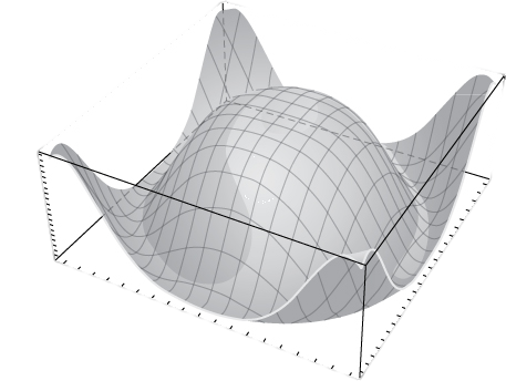 A hemisphere in the center with edges then swooping up at the four corners.