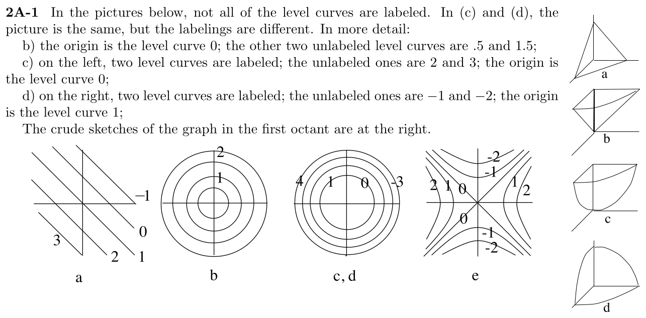 Answer 2A-1