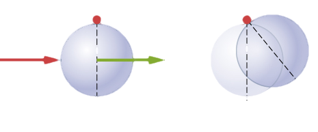 Left figure shows a solid sphere of radius 10 cm that first rotates freely about an axis and then received a sharp blow in its center of mass. Right figure is the image of the same sphere after the blow. An angle that the diameter makes with the vertical is marked as theta.