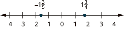 A number line is shown. The numbers negative 4, negative 3, negative 2, negative 1, 0, 1, 2, 3, and 4 are labeled. Between negative 3 and negative 2, negative 2 and 1 third is labeled and shown with a red dot. Between 2 and 3, 2 and 1 third is labeled and shown with a red dot.