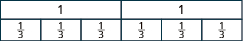 Two rectangles are shown, each labeled as 1. Below it are two identical rectangle, each split into three pieces. Each of the six pieces is labeled as one third.