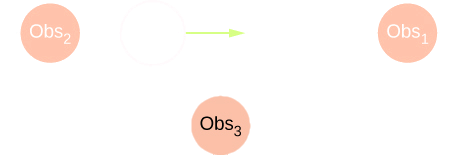 Picture is a drawing of a moving source that emits a sound wave with a constant frequency, with a constant wavelength moving at the speed of sound. Source moves from the stationary observer 2 to the stationary observer 1 and passes next to the stationary observer 3 on its way.