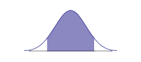 This is a normal distribution curve. The peak of the curve coincides with the point 8.2 on the horizontal axis. A central region is shaded between points 7.94 and 8.46.