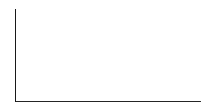 This is a blank graph template. The vertical and horizontal axes are unlabeled.