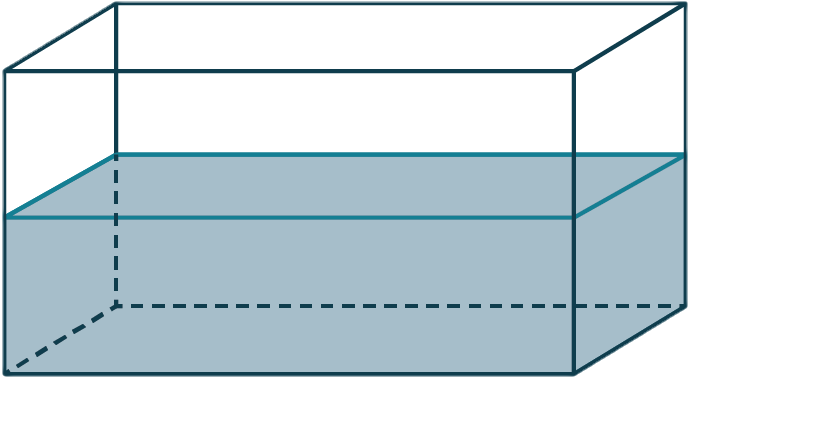 A rectangular prism represents a tank. The length, width, and height of the tank are marked 75 centimeters, 20 centimeters, and 25 centimeters. The tank is 50 percent full.