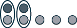 This figure shows two rows of counters. The first row shows 2 dark pink circles, representing negative counters. The second row has 5 light pink circles, representing negative counters. The neutral pairs of one positive and one negative counter are circled leaving three positive counters.