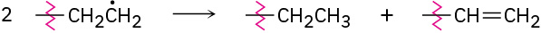 In a chain termination step, two radical molecules form ethyl and ethylene chains each with an open single bond that has a wavy chain on it.