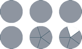 Six circles illustrating fractions. The first four are solid gray. The fifth circle is divided into five equal gray segments. The sixth shows four out of five segments gray and one white.