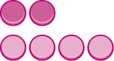 This figure shows two rows of counter circles. The first row has 2 light pink circles, representing positive counters. The second row has 4 dark pink circles, representing negative counters.