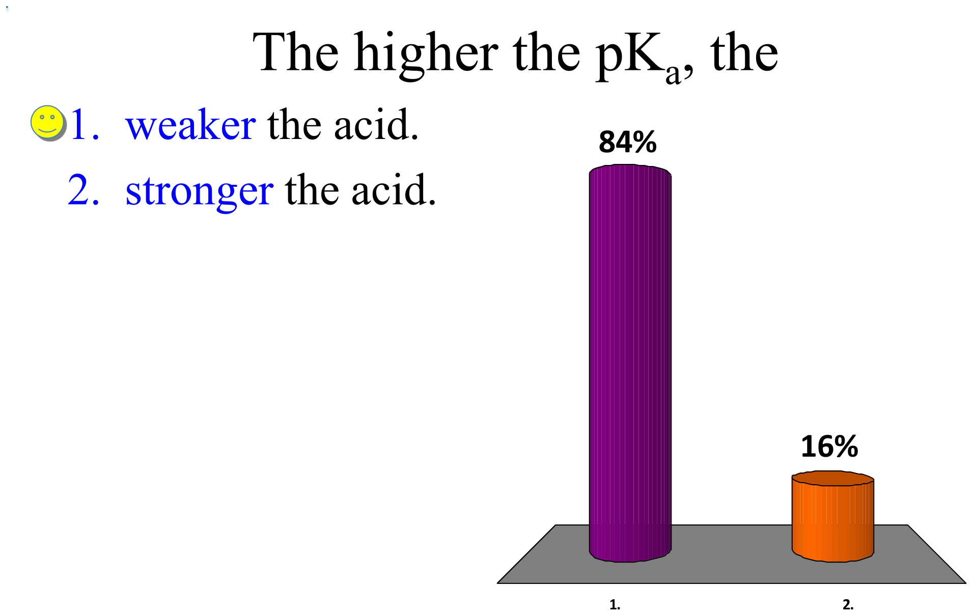 Answer Clicker 4