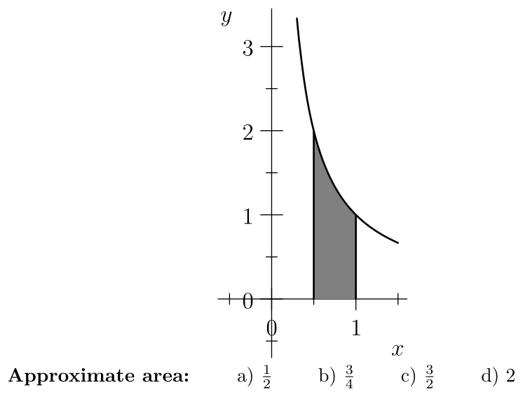 Problem Integration Intuition