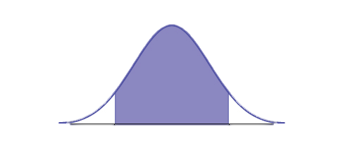 This is a normal distribution curve. The peak of the curve coincides with the point 0.6 on the horizontal axis. A central region is shaded between points 0.5321 and 0.6679.