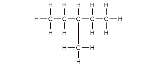 This figure shows five C atoms bonded together with a sixth C atom bonded below the chain. The first C atom (from left to right) has three H atoms bonded to it and is also bonded to another C atom. The second C atom has two H atoms bonded above and below it and is also bonded to another C atom. The third C atom has an H atom bonded above it and a C atom bonded below it. The C atom bonded below the third C atom in the chain has three H atoms bonded to it. The third C atom is also bonded to another C atom. The fourth C atom in the chain has two H atoms bonded above and below it and is bonded to another C atom. The fifth C atom has three H atoms bonded to it.