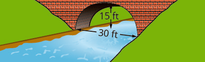 This graph shows circle with center (negative 5, negative 2) and radius 2 units.