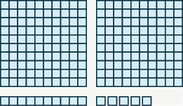 An image consisting of three items. The first item is two squares of 100 blocks each, 10 blocks wide and 10 blocks tall. The second item is one horizontal rod containing 10 blocks. The third item is 5 individual blocks.