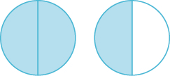 Two circles are shown. Both are divided into two equal pieces. The circle on the left has both pieces shaded. The circle on the right has one piece shaded.