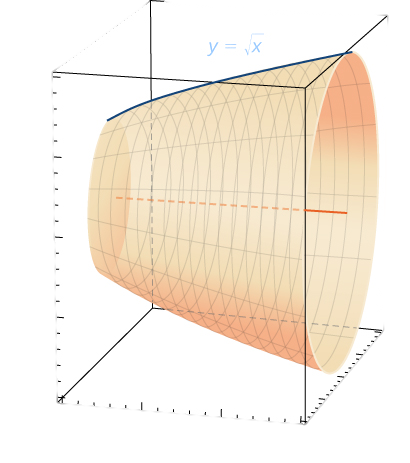 This figure is a surface. It has been formed by rotating the curve y=squareroot(x) about the x-axis. The surface is inside of a cube to show 3-dimensions.