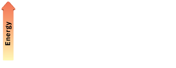 A line graph of energy versus angle of rotation, around the C2 – C1 bond.