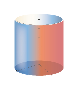 This figure is a right circular cylinder. It is upright with the z-axis through the center. It is on top of the x y plane.