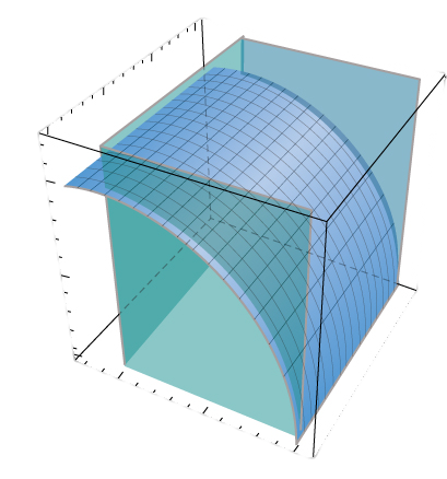 A diagram of the given surface in three dimensions in the first octant between the xz-plane and plane y=3. The given graph of z= the square root of (1-x^2) stretches down in a concave down curve from along (0,y,1) to along (1,y,0). It looks like a portion of a horizontal cylinder with base along the xz-plane and height along the y axis.