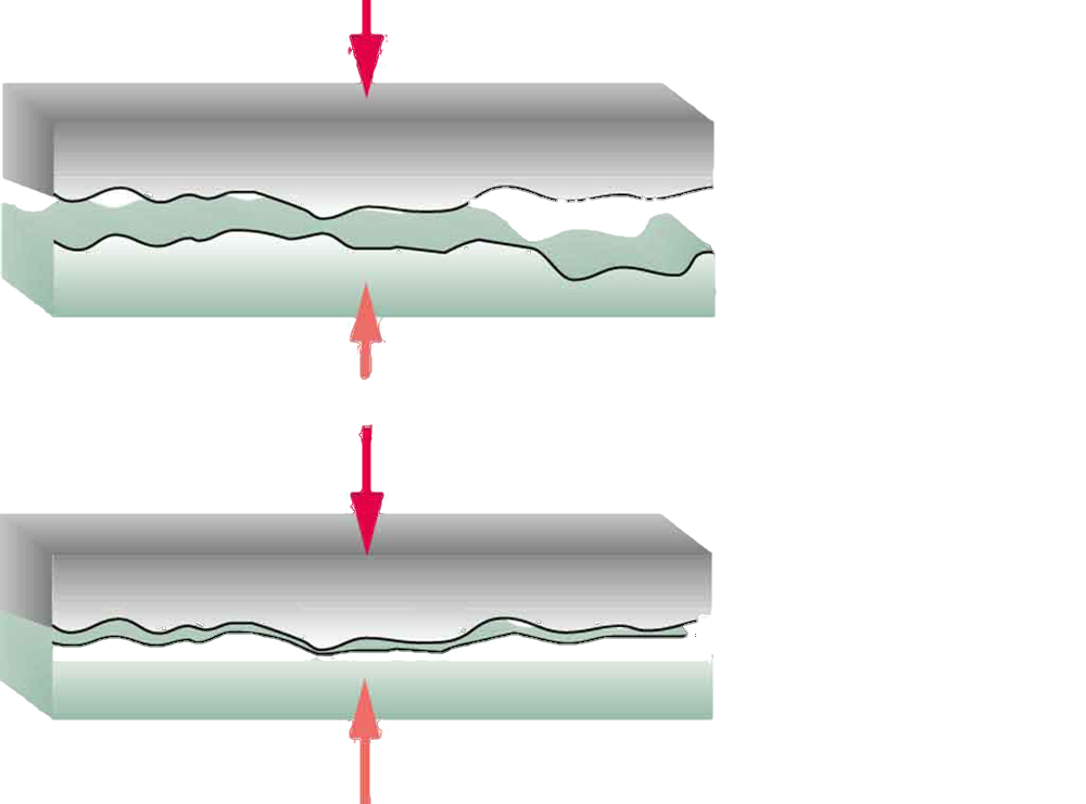 This figure has two parts, each of which shows two rough surfaces in close proximity to each other. In the first part, the normal force is small, so that the area of contact between the two surfaces is much smaller than their total area. In the second part, the normal force is large, so that the area of contact between the two surfaces has increased. As a result, the friction between the two surfaces in the second part is also greater than the friction in the first part.
