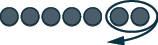 A row of seven grey circles, with the last two circled together and an arrow indicating a loop back to them, symbolizing repetition or a recurring cycle in a sequence.