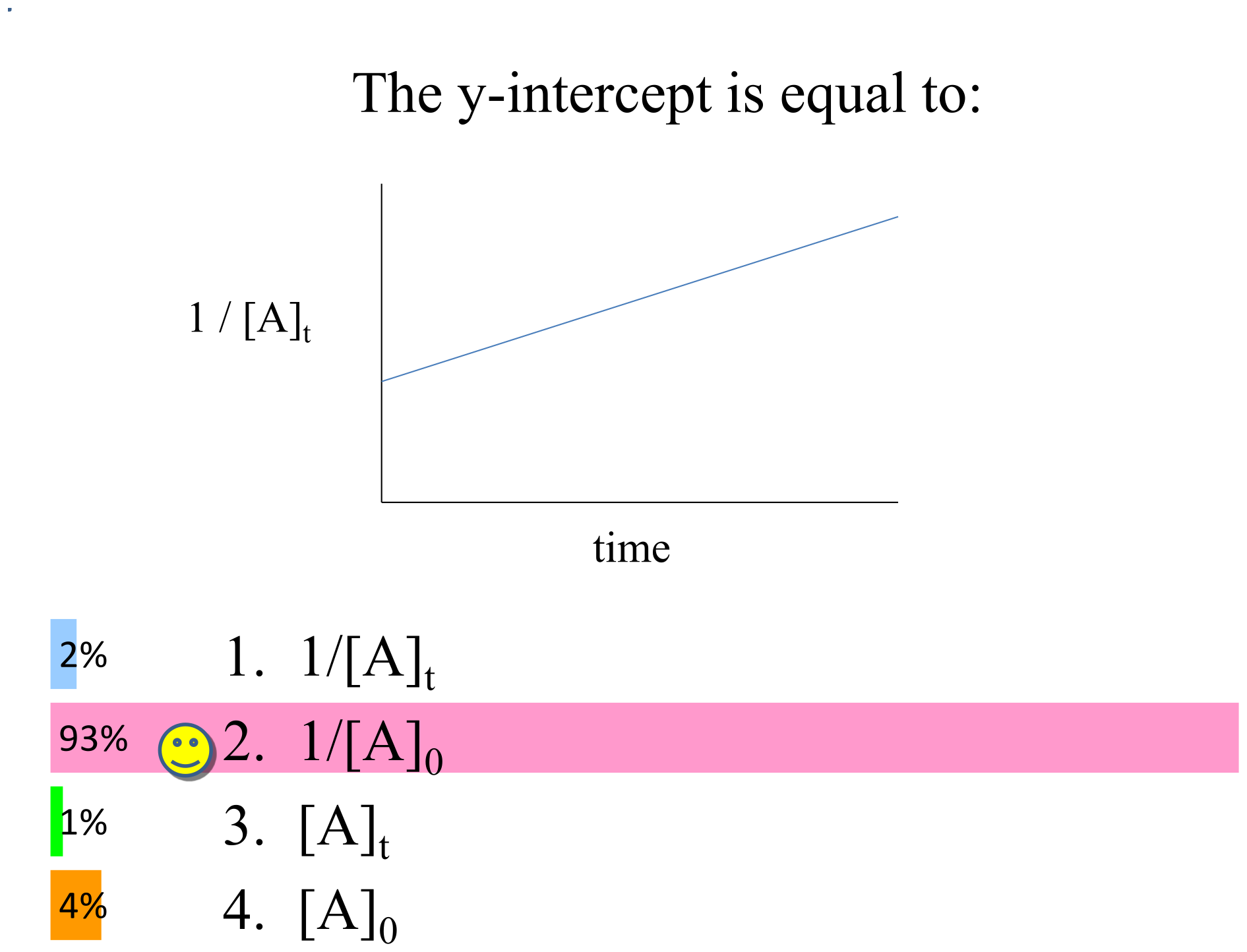 Answer Clicker 4