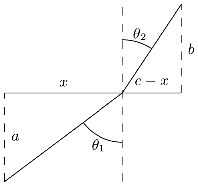 Figure 6.1.7