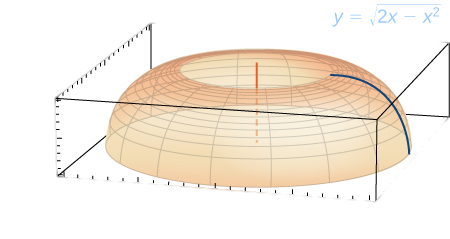 This figure is a surface. It is half of a torus created by rotating the curve y=squareroot(2x-x^2) about the x-axis.