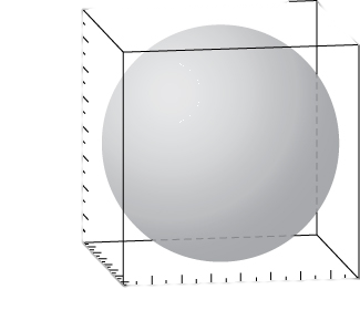 This figure is a surface inside of a box. It is a sphere. The outside edges of the 3-dimensional box are scaled to represent the 3-dimensional coordinate system.