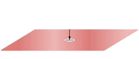 A plate with length l and width w has a hole in the center. A point P above the plate is at a distance h from its center.