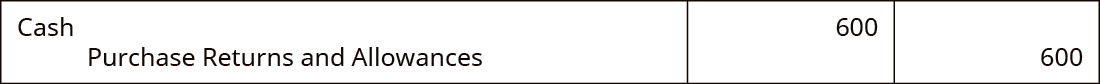 Cash debit of $600 and Purchase Returns and Allowances credit of $600.