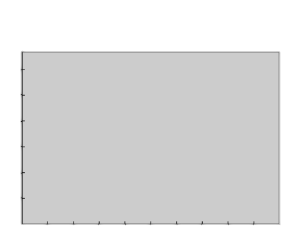 A rectangle with one corner at the origin, horizontal length 0.5, and vertical height 0.34.