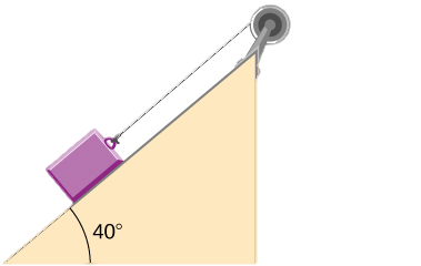Figure shows a 2 kg block on an inclined plane at an angle of 40 degrees with a tether attached to a pulley of mass 1 kg and radius 20 cm.