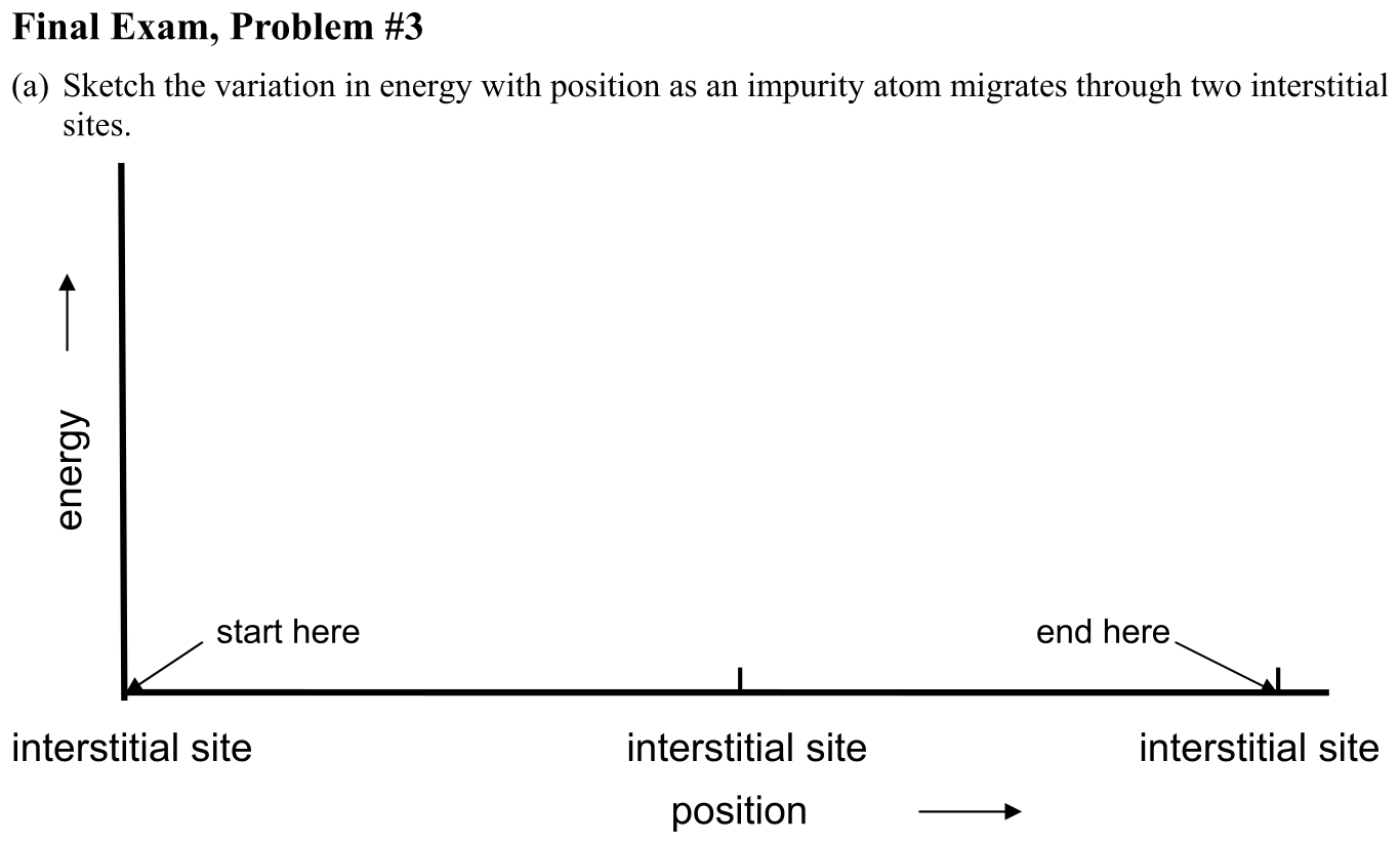Problem Final Exam, Problem #3