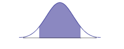 A bell curve showing a normal distribution with a shaded region from 7.64 to 9.36, centered at 8.5, often representing a confidence interval or probability.