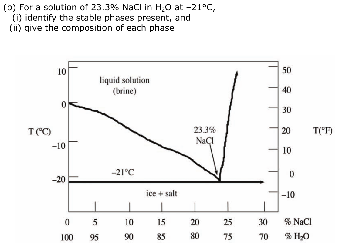 Problem 4