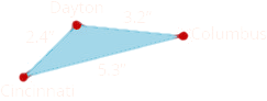 This is an image of a triangle. Clockwise beginning at the top, each vertex is labeled. The top vertex is labeled “Dayton”, the next vertex is labeled “Columbus”, and the next vertex is labeled “Cincinnati”. The distance from Dayton to Columbus is 3.2 inches. The distance from Columbus to Cincinnati is 5.3 inches. The distance from Cincinnati to Dayton is 2.4 inches.
