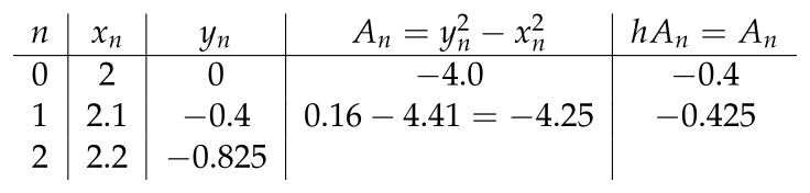 1-sexam1-practice-exam-2-solution-2