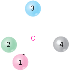 A central carbon is single bonded to substituents 3 and 4, wedge bonded to 1, and dash bonded to 2 (clockwise).