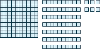An image consisting of three items. The first item is a square of 100, 10 blocks wide and 10 blocks tall. The second item is 7 horizontal rods containing 10 blocks each. The third item is 6 individual blocks.