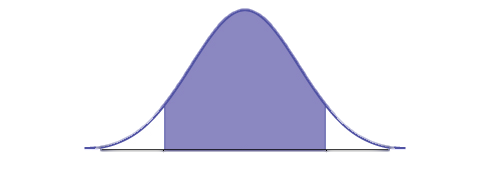 This is a normal distribution curve. The peak of the curve coincides with the point 0.26 on the horizontal axis. A central region is shaded between points 0.1943 and 0.3307.