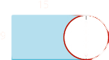 A shape is shown. It is a blue rectangle with a portion of the rectangle missing. There is a red circle the same height as the rectangle attached to the missing side of the rectangle. The top of the rectangle is labeled 15, the height is labeled 9.