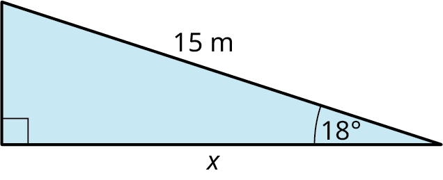 A right triangle. The legs are labeled unknown and x. The hypotenuse is labeled 15 meters. The angles at the bottom-left and bottom-right are 90 degrees and 18 degrees.