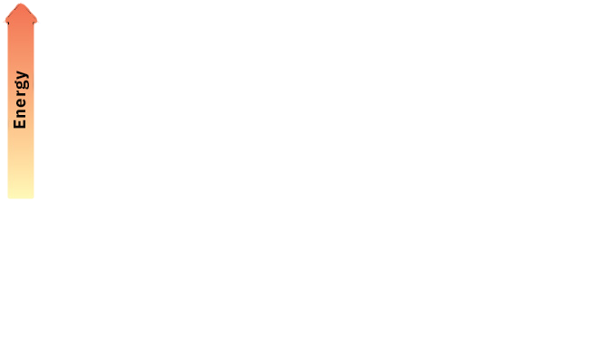 A line graph of potential energy versus angle of rotation, for propane.