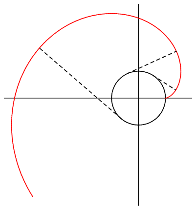 Figure 10.4.4