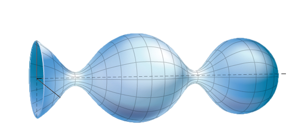 A three-dimensional diagram of a surface. One end is an open circle with radius 1 and centered at the origin. It is on the (x, z) plane. The rest of the surface stretches back symmetrically over the y axis. The surface narrows slightly, opens up into a sphere, narrows again, and then ends in another sphere. It looks like a vase lying on its side with an open circular end, a large, spherical body, and a medium sized spherical base.