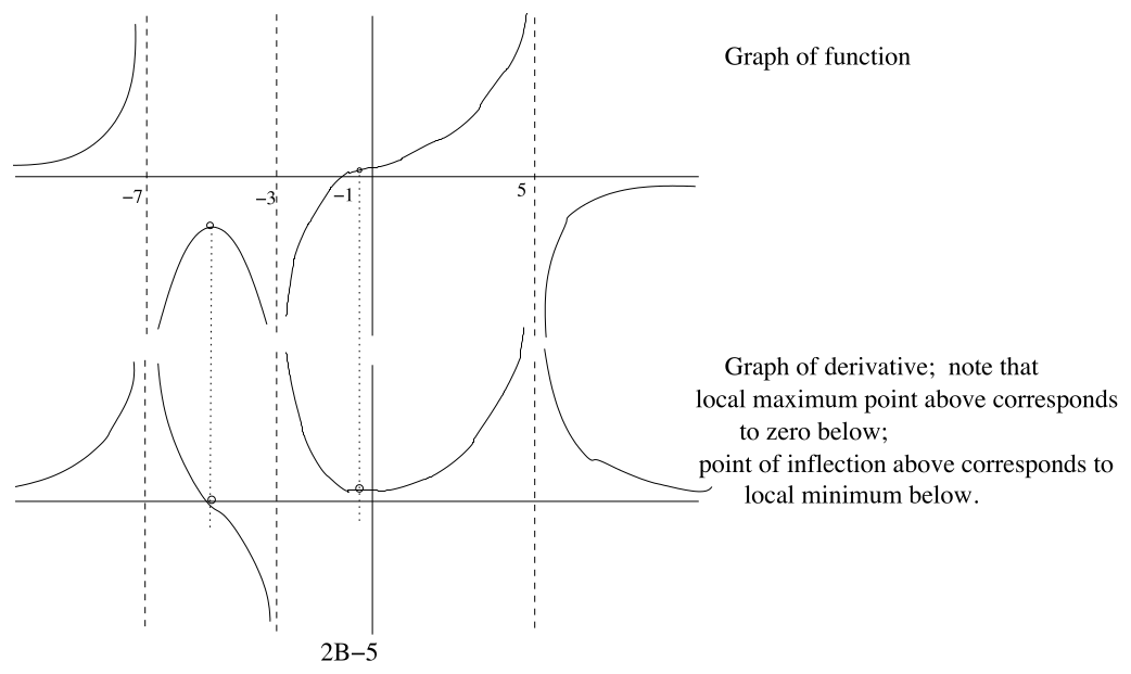 Answer 2B-5